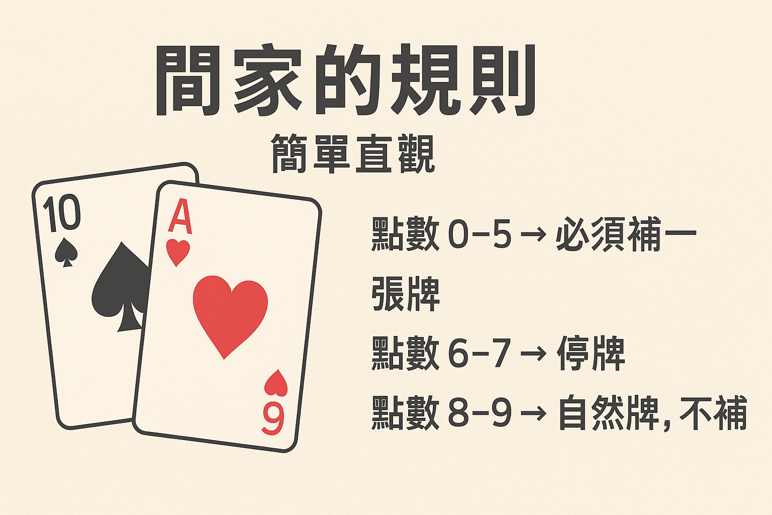 閒家的規則：簡單直觀
